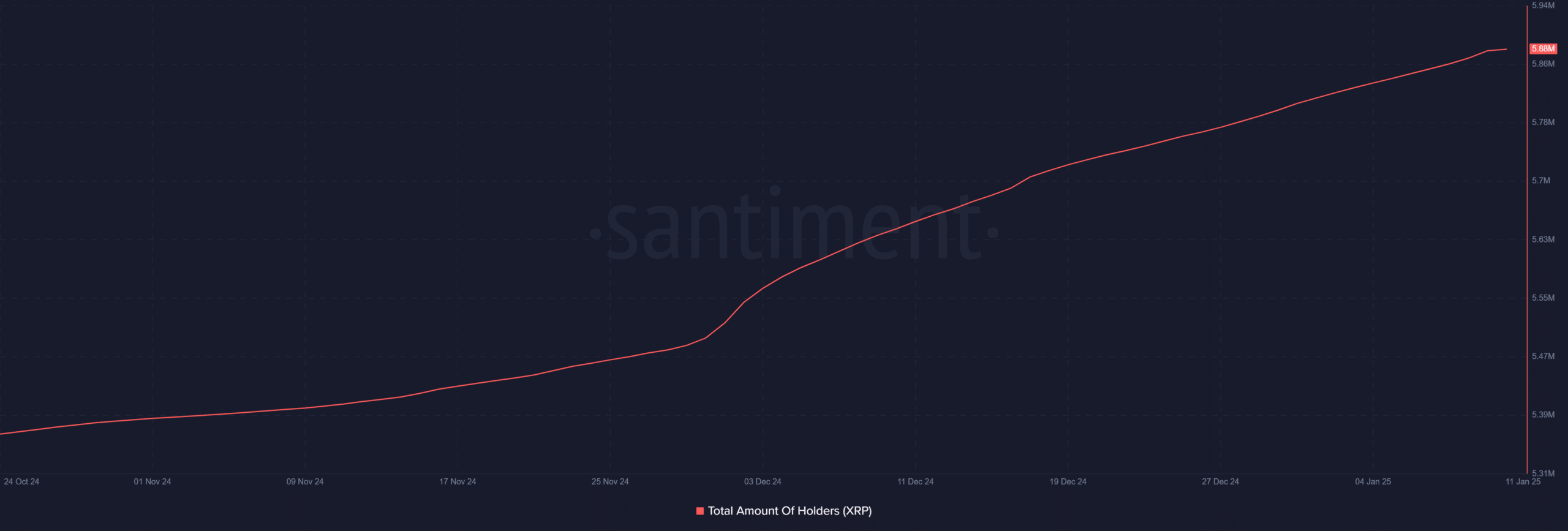 number of non-zero addresses