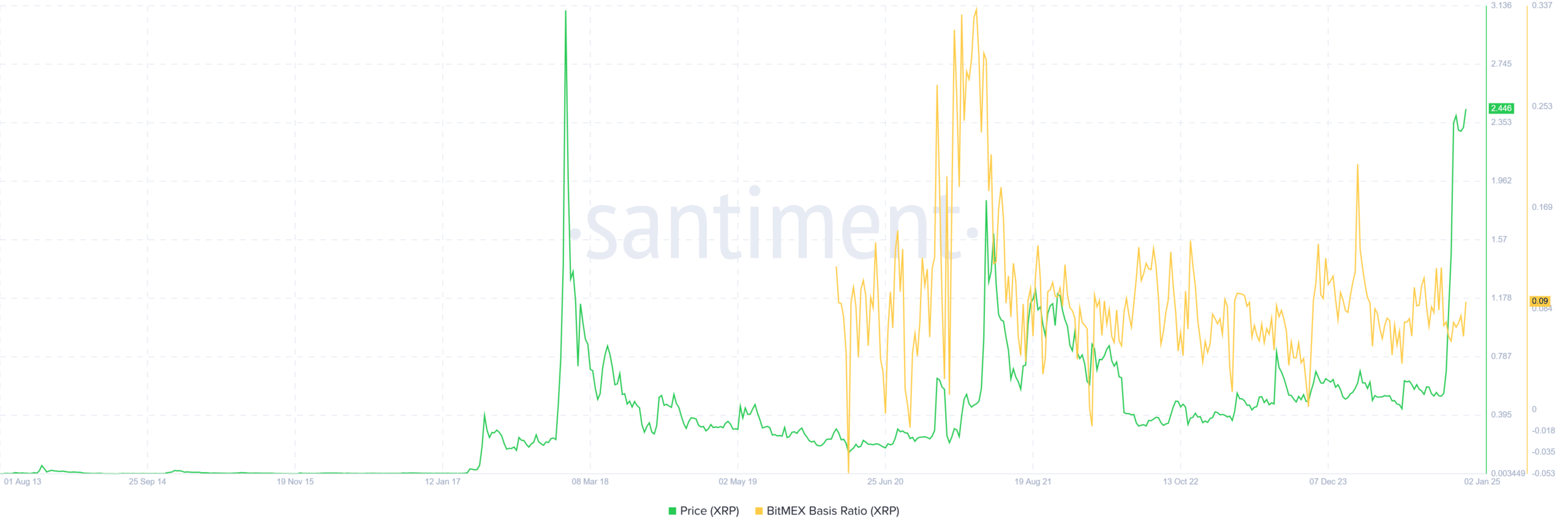 XRP Ledger XRP 14.10.55 04 Jan 2025