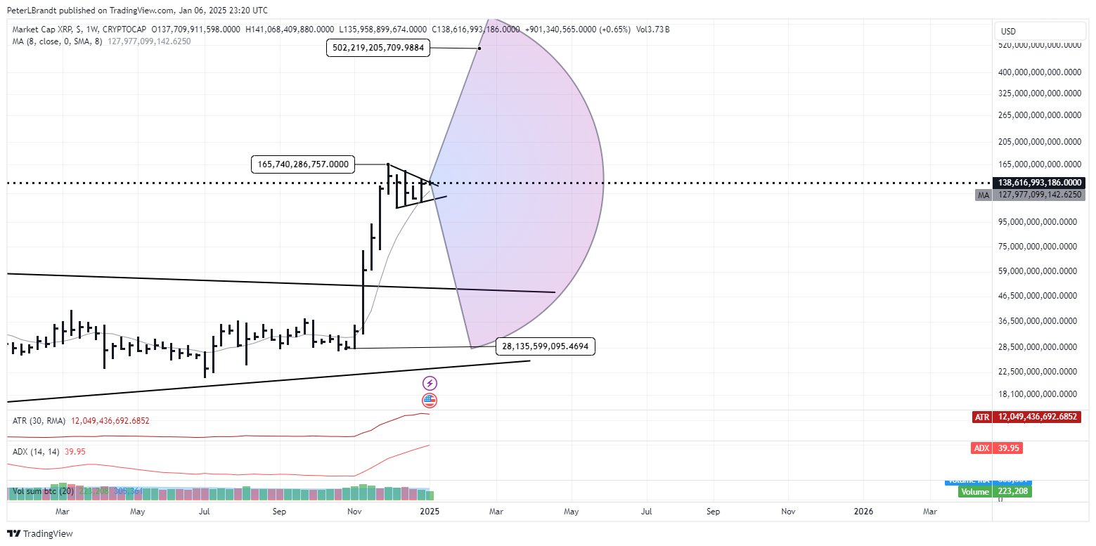 Ripple XRP