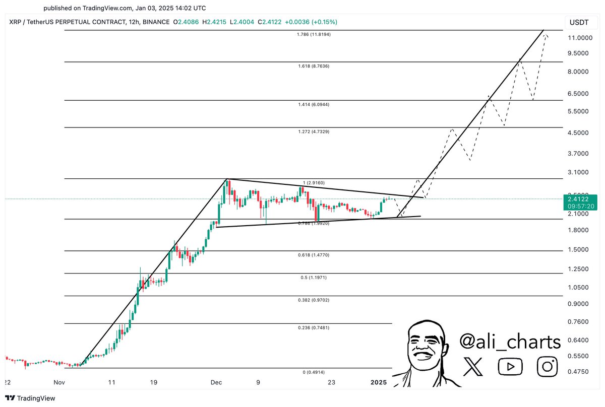 XRP