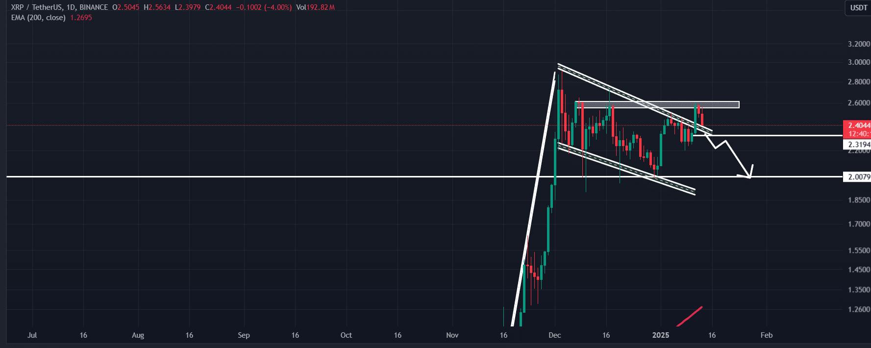 XRP price momentum following breakout