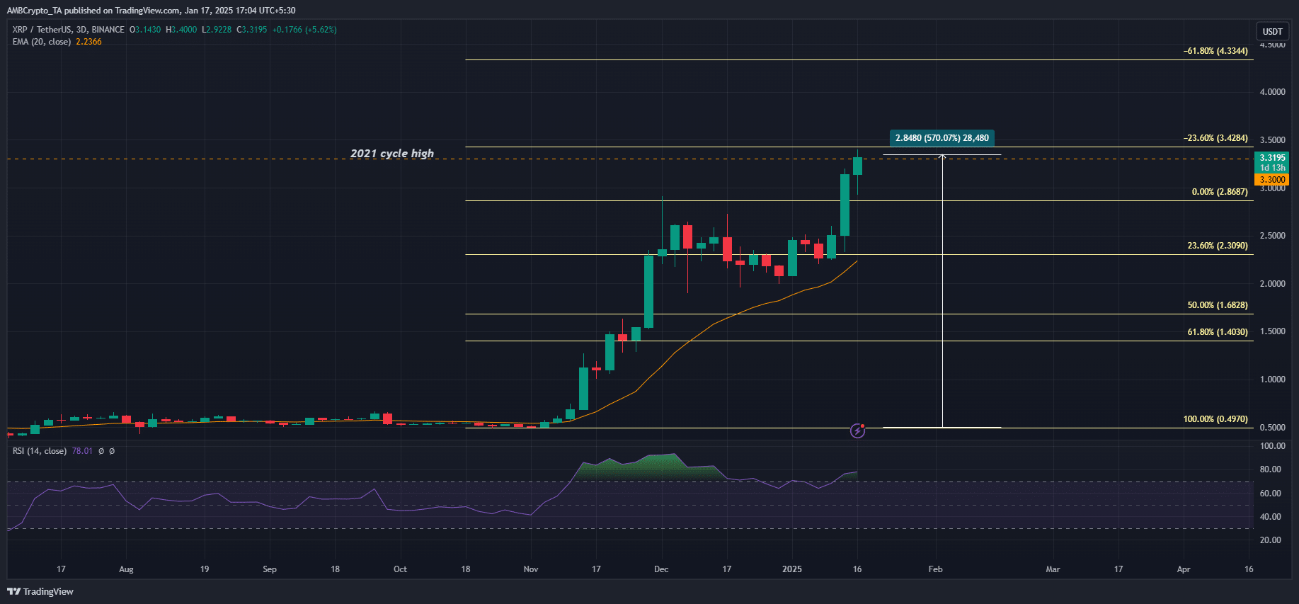 XRP ETF