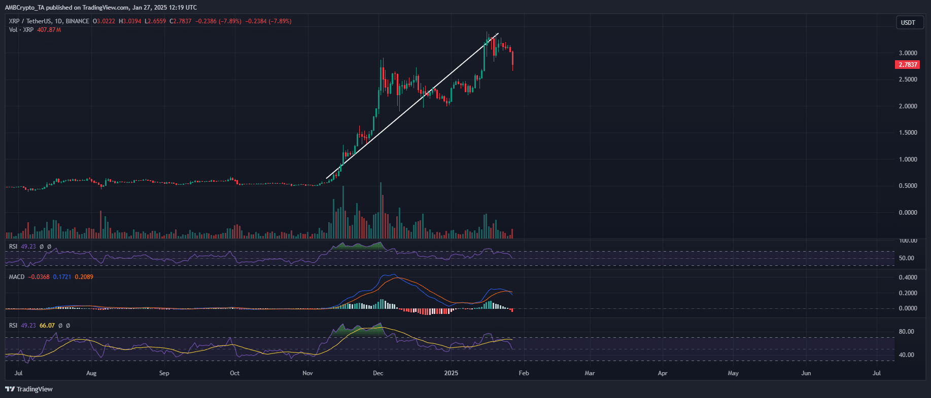 Ripple/USDT