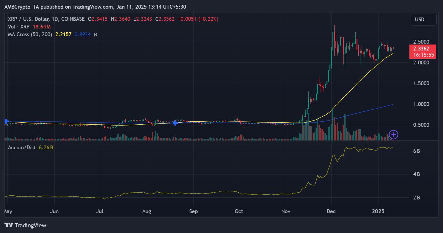 XRP price trend