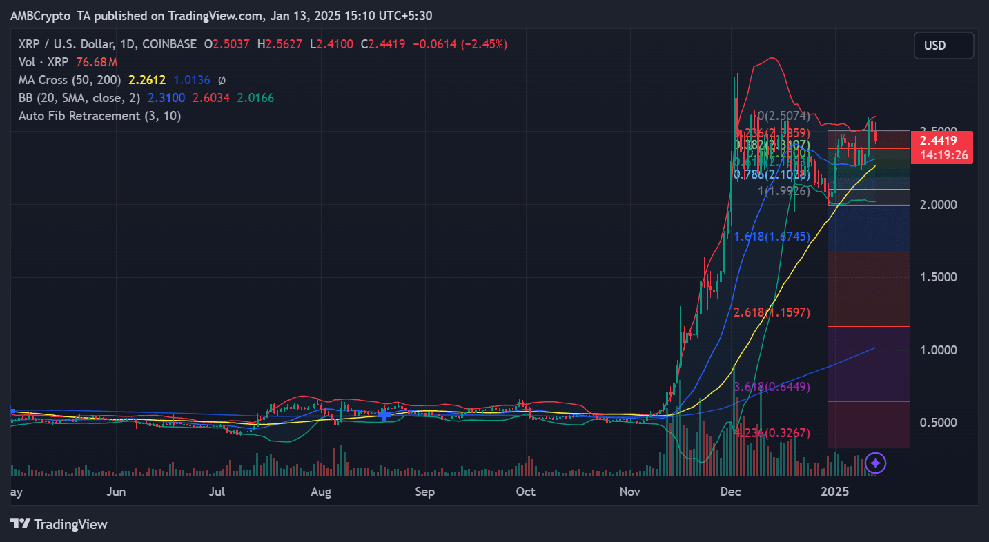 XRP price trend