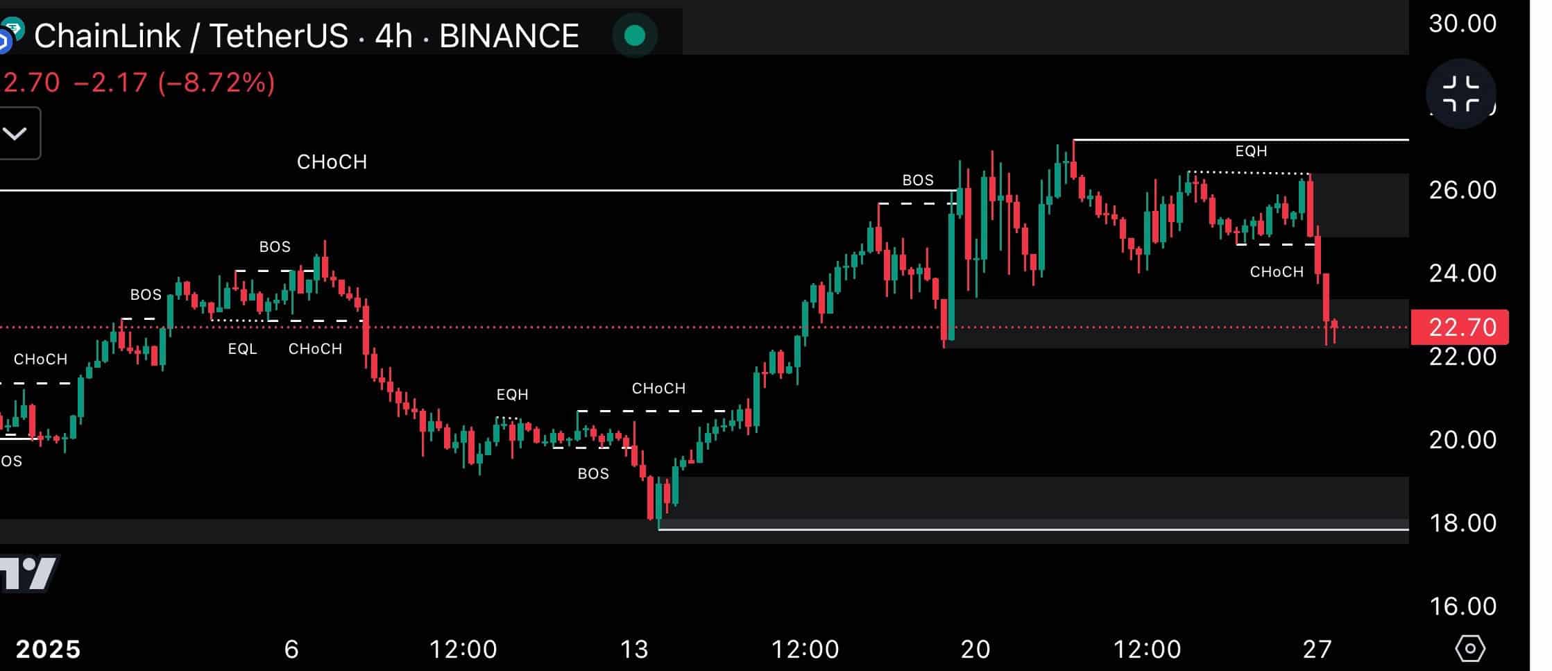 Enlace ChainLink