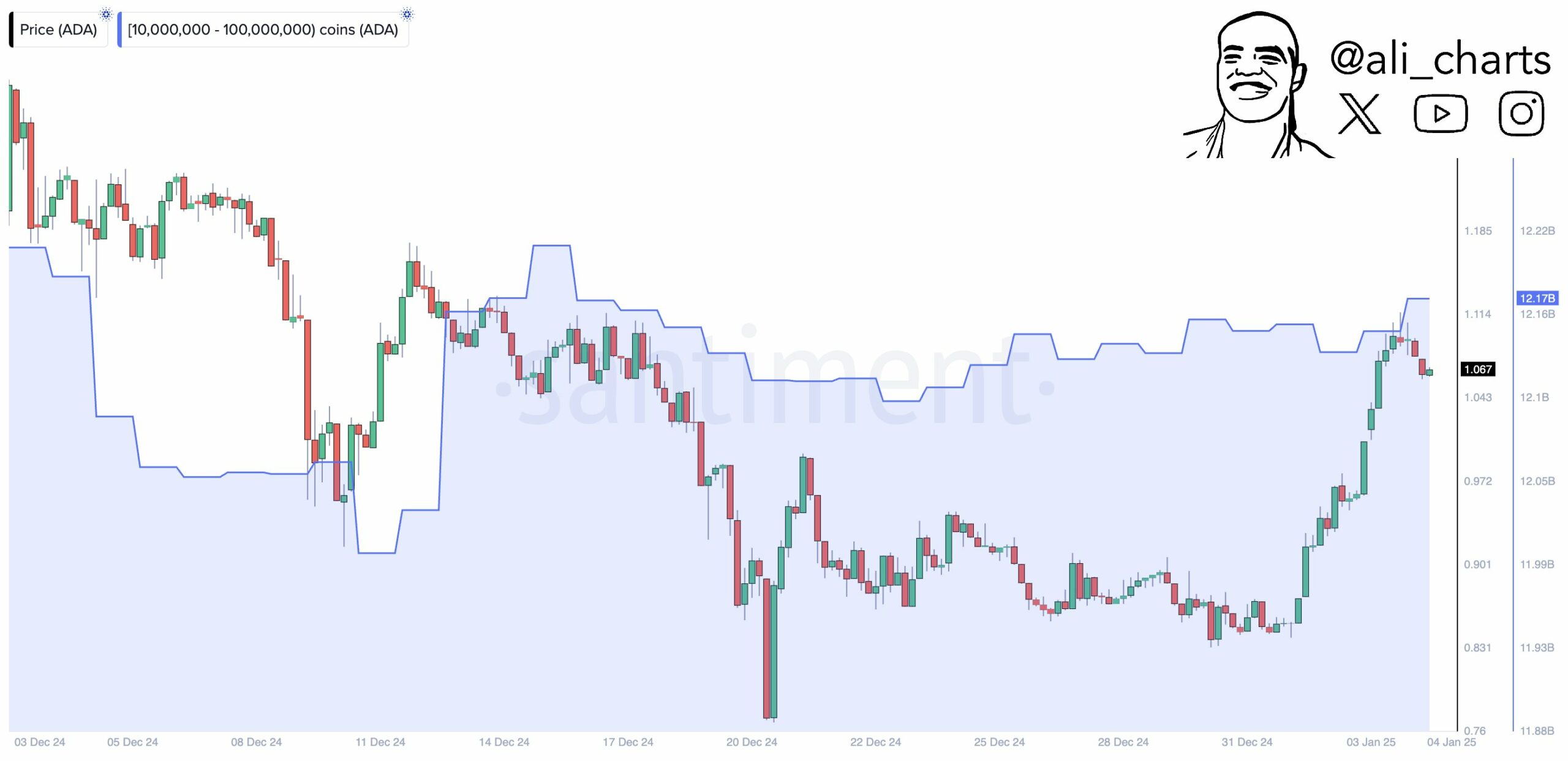 Breaking down Cardano whales’ 40 million transfer and affect on ADA