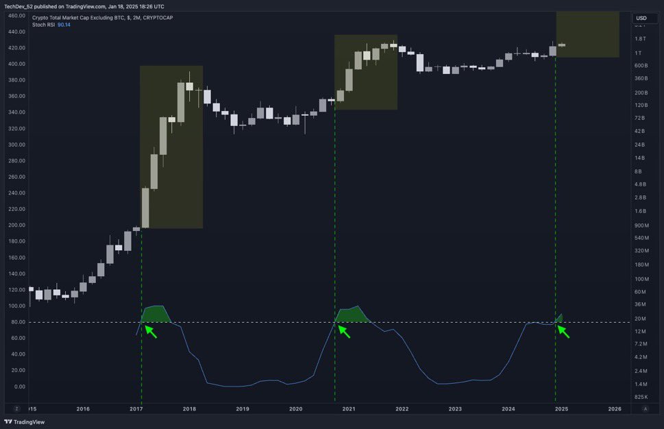 altcoin season index