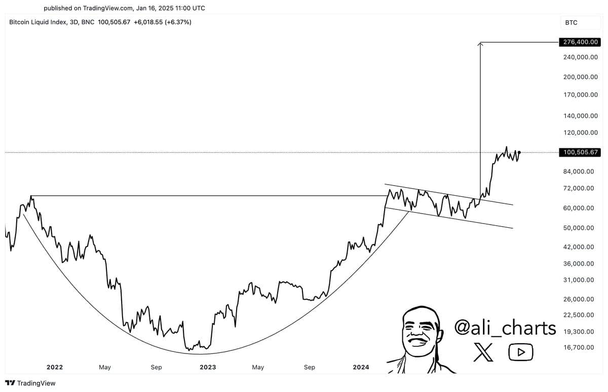 btc breakout