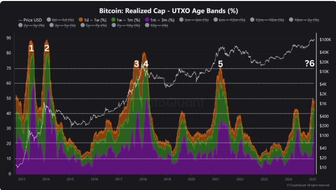 btc