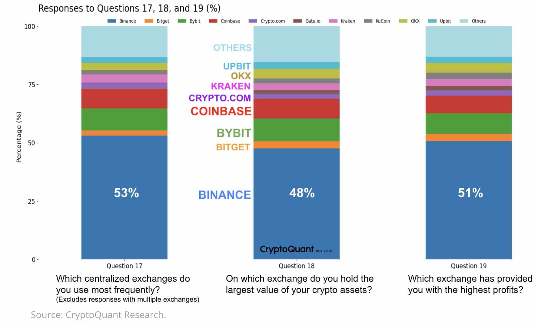 crypto exchanges