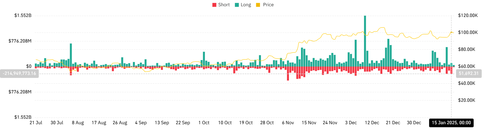 market liquidation