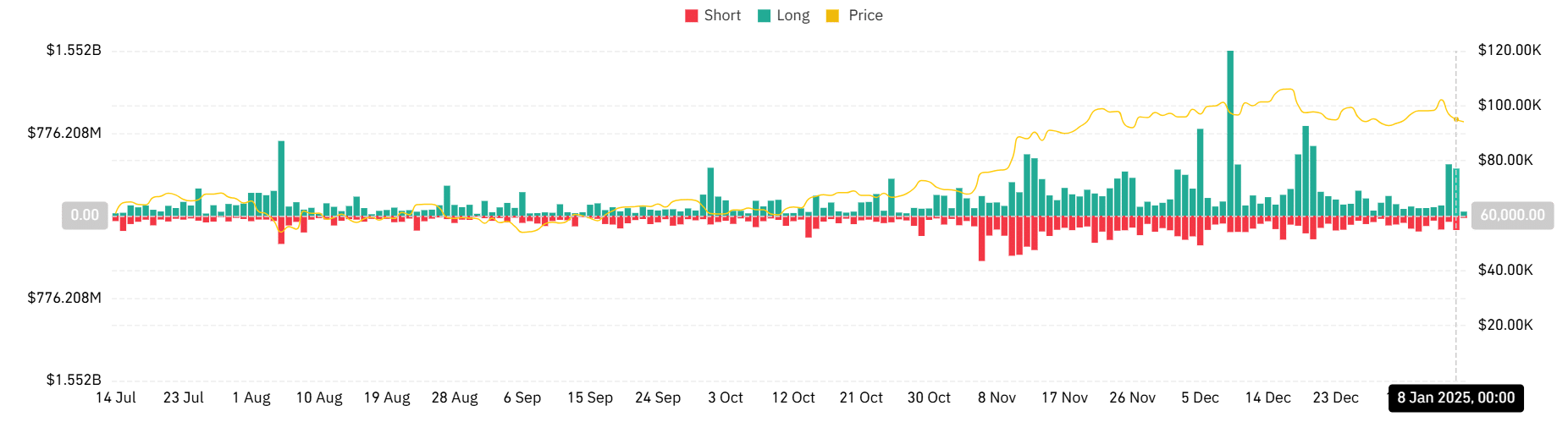 Why crypto market is down today