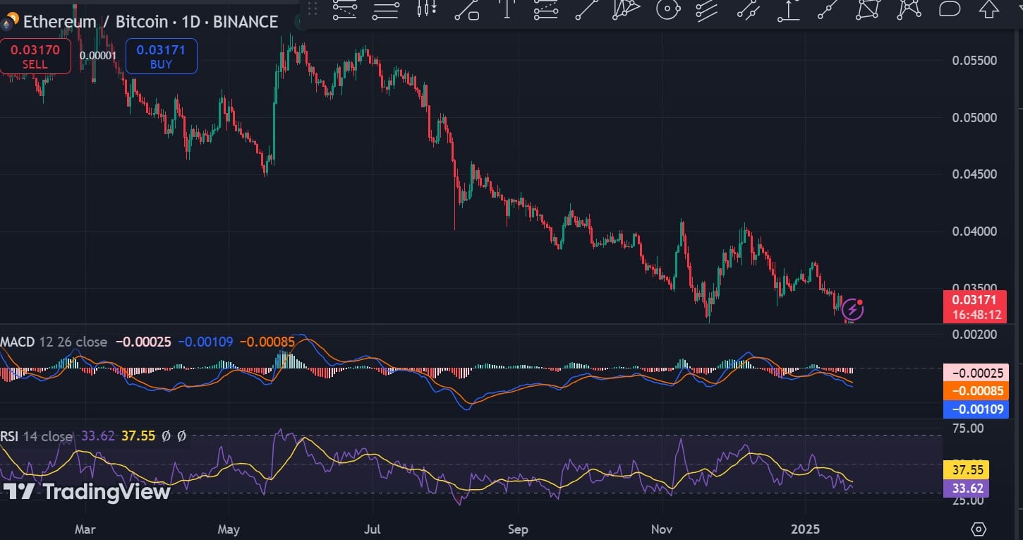 ethbtc pair