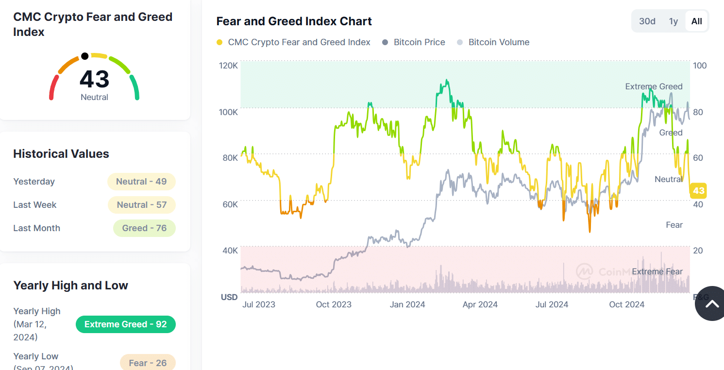 crypto fear and greed index