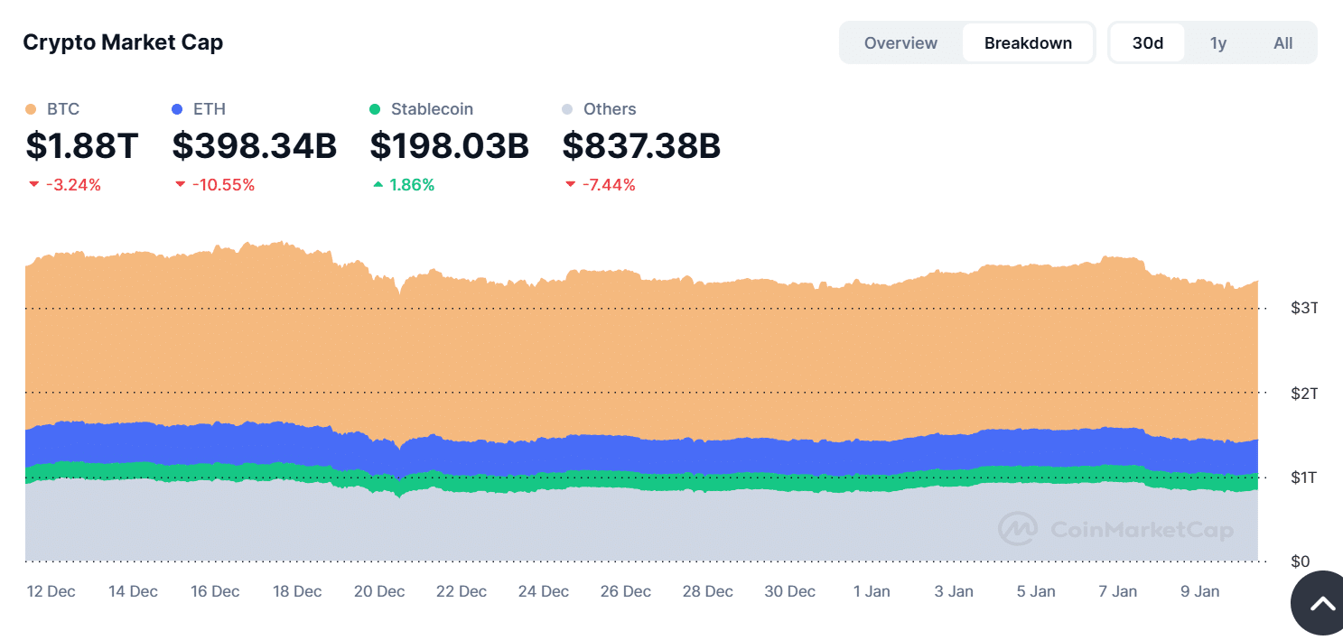 Crypto market cap