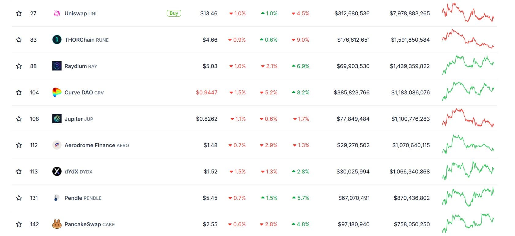 marketcap