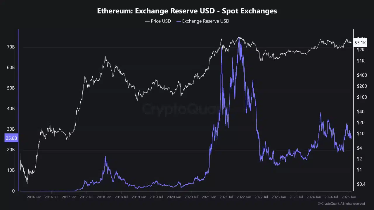 Source: cryptocurrency