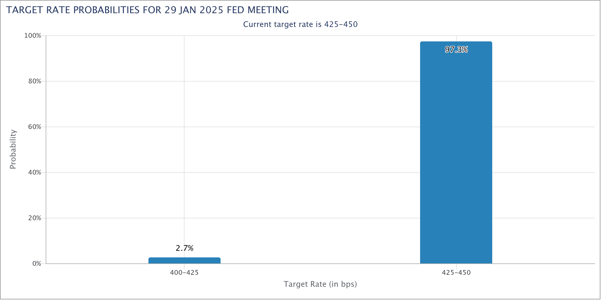 Fed rate cut