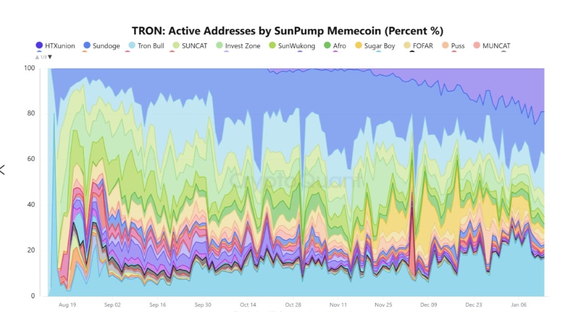 tron active sunpump address