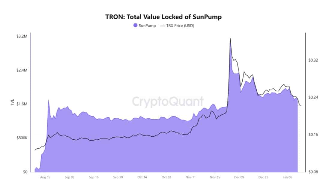 trx tvl