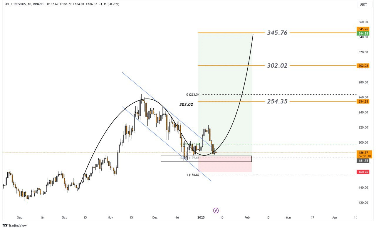 Solana price prediction – A ‘V-shaped’ recovery rally on the cards for SOL?