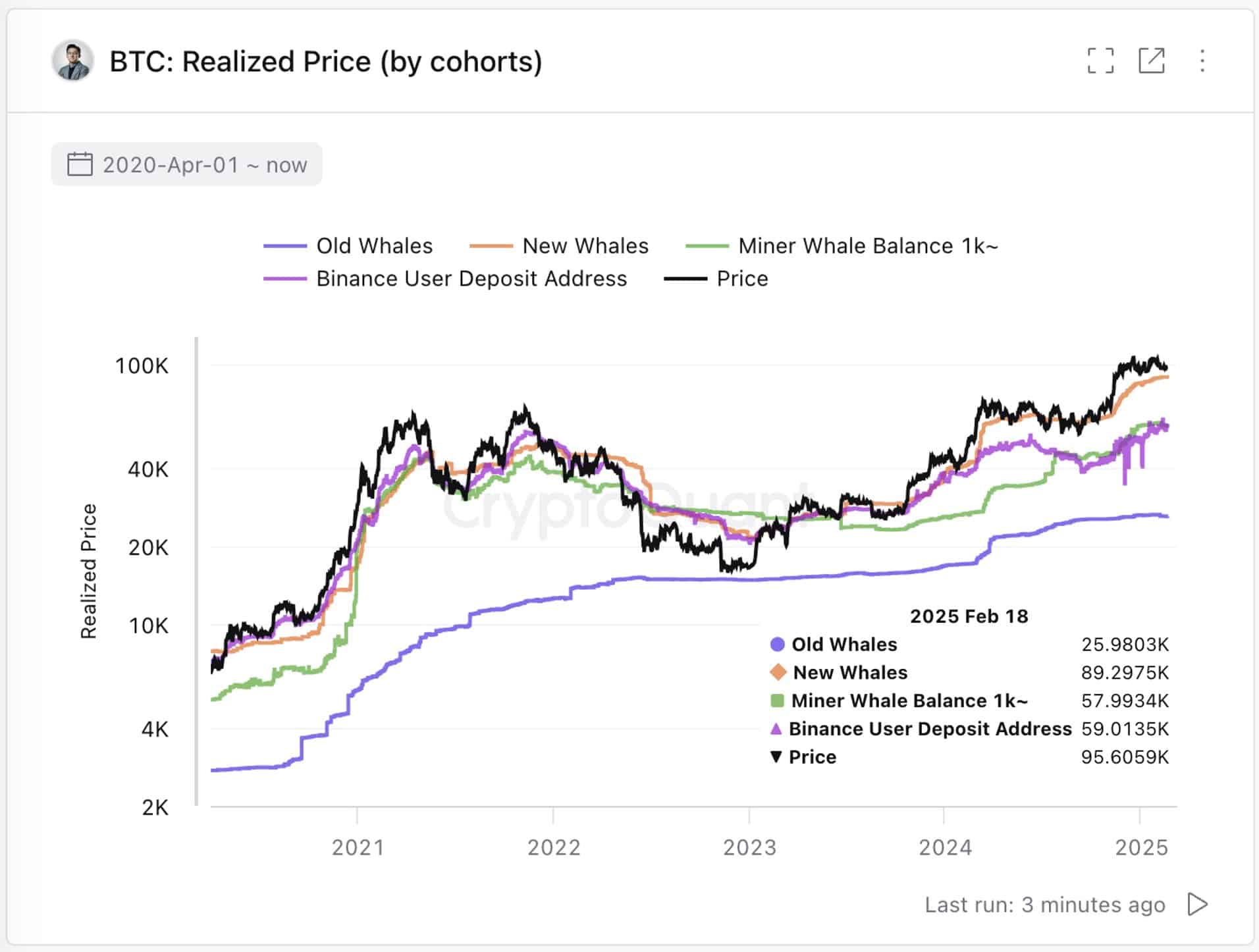 Bitcoin -hurry levels