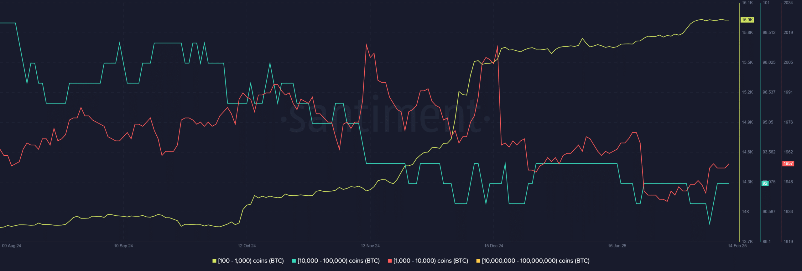 Bitcoin whales