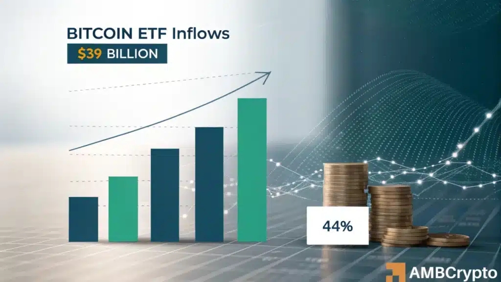 Bitcoin ETF: Only 44% investors looking for 'long-term capital appreciation,' finds report