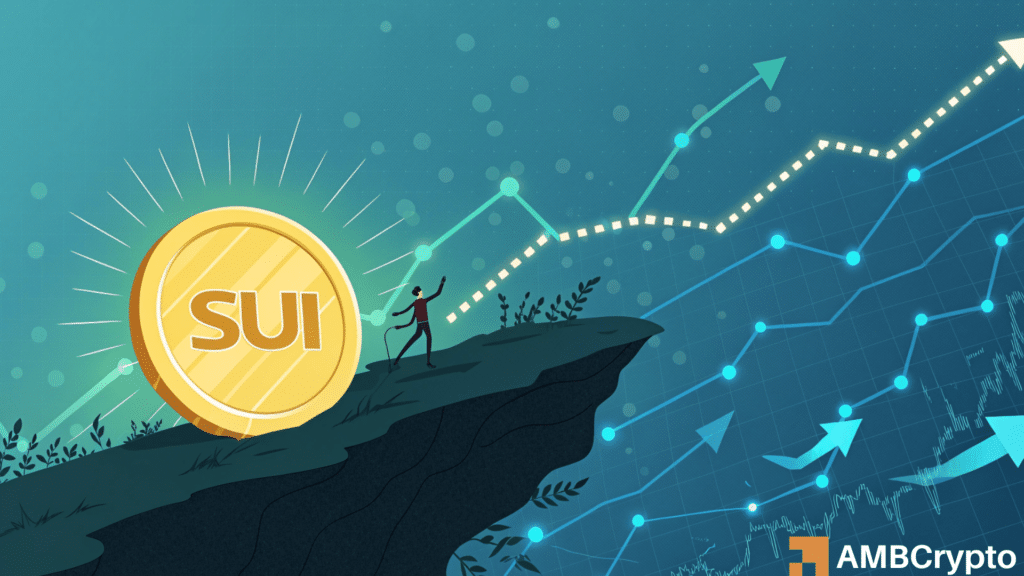 Is SUI token ready for a breakout after a strong surge on the charts?