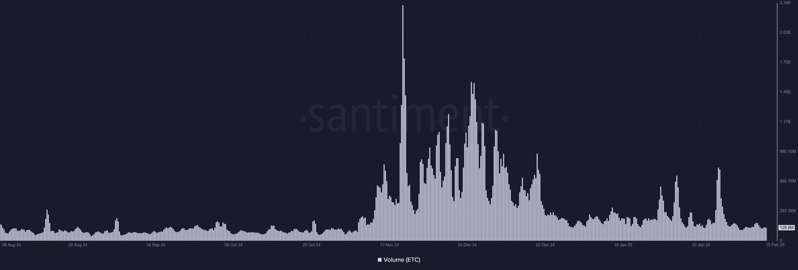 ETC volume trend