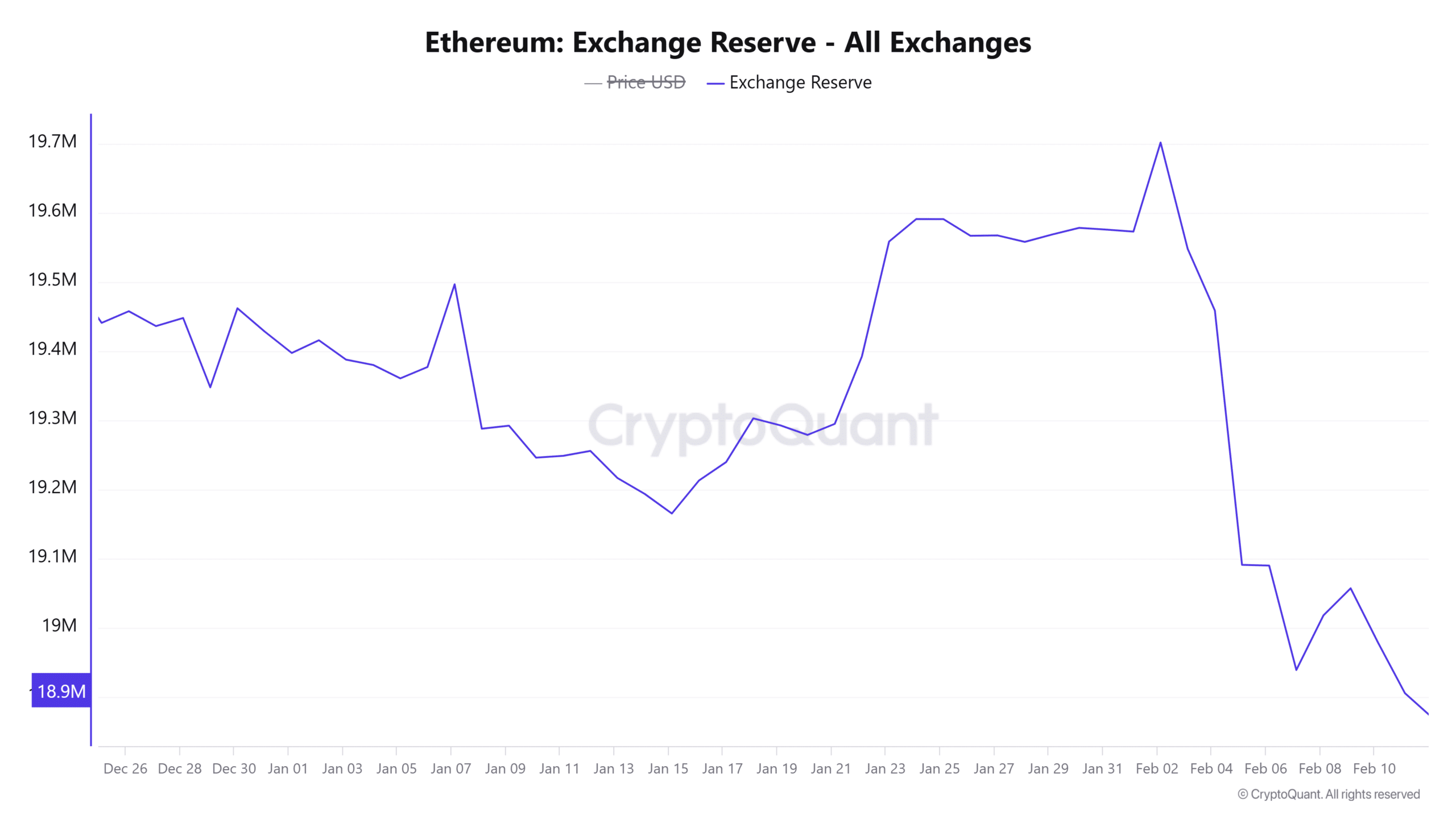 ETH reserve exchanges