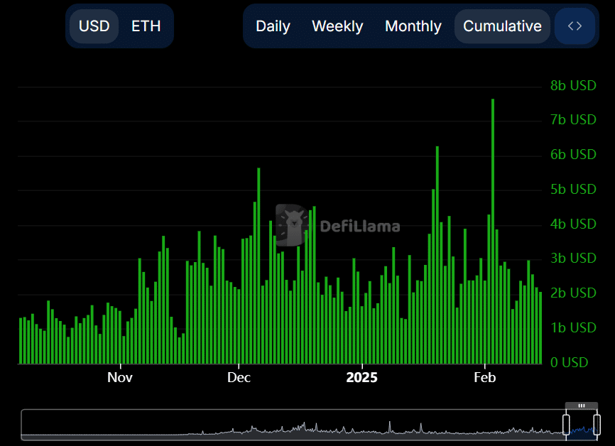 Ethereum trading volume