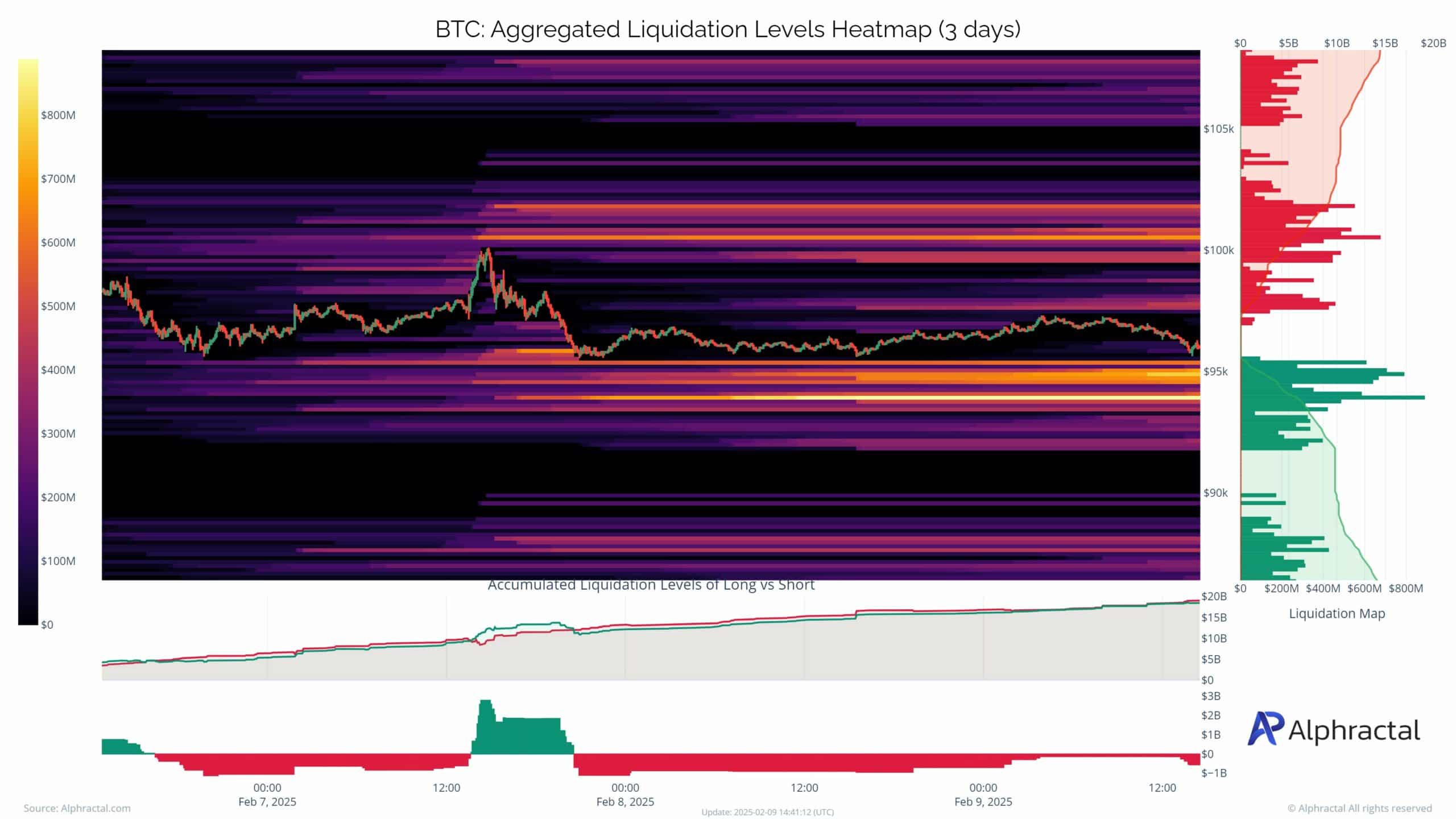 Ces meilleurs cryptos montrent des signes de stagnation des prix: comment et pourquoi? - La Crypto Monnaie