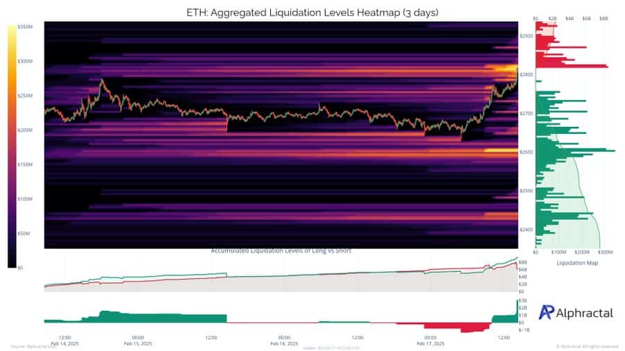 Ethereum