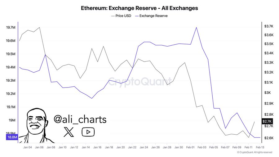 Ethereum