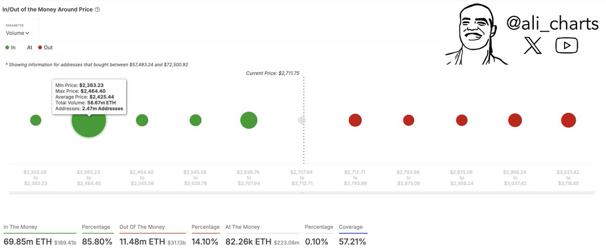 ETH Ethereum