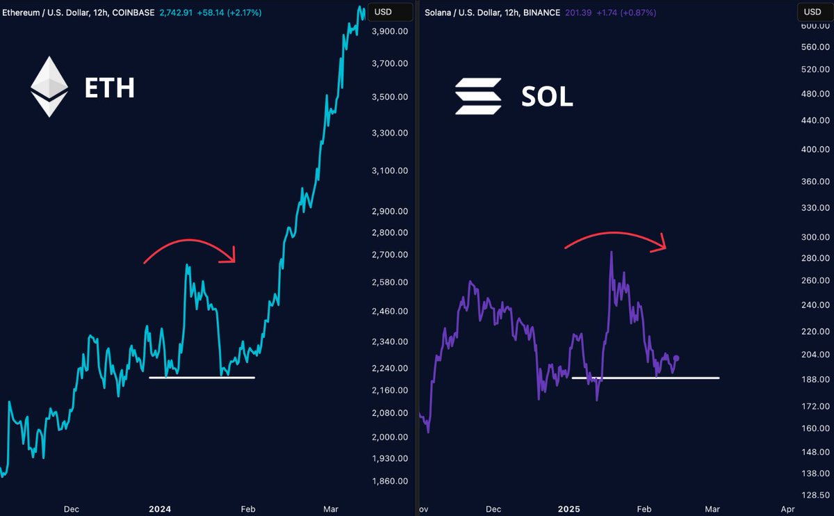 comparaison-Solana-Ethereum