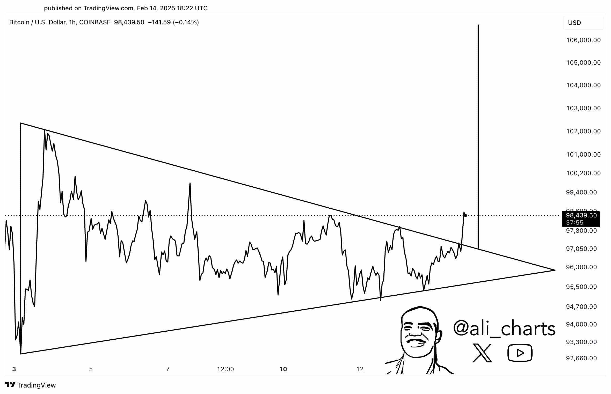 Entered Bitcoin’s market at K? Here’s what you can expect!