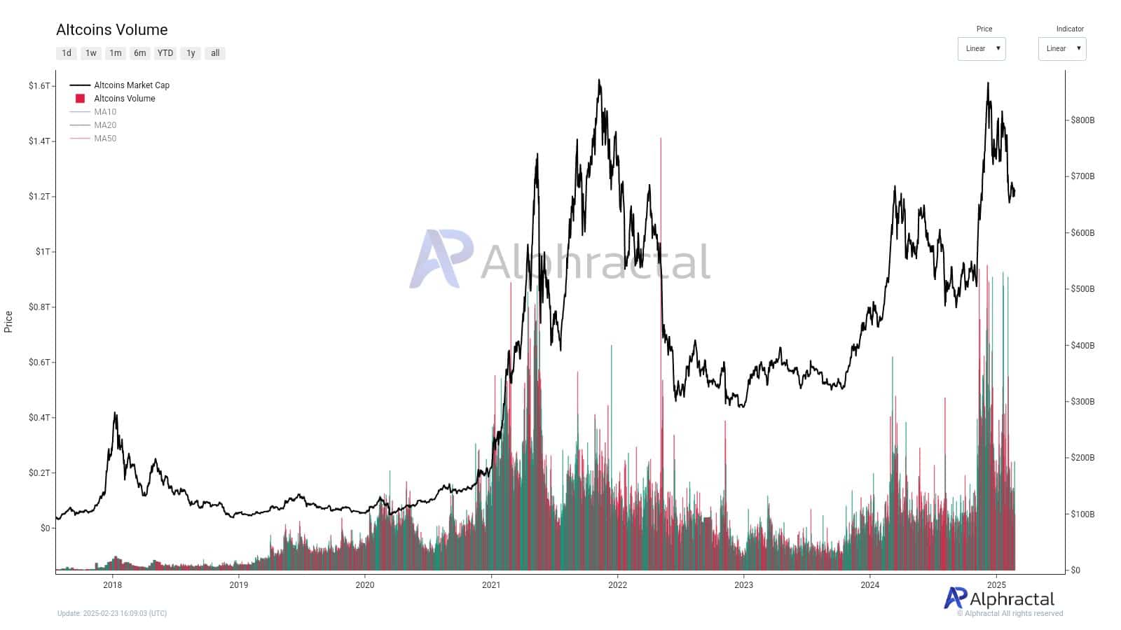 altcoin