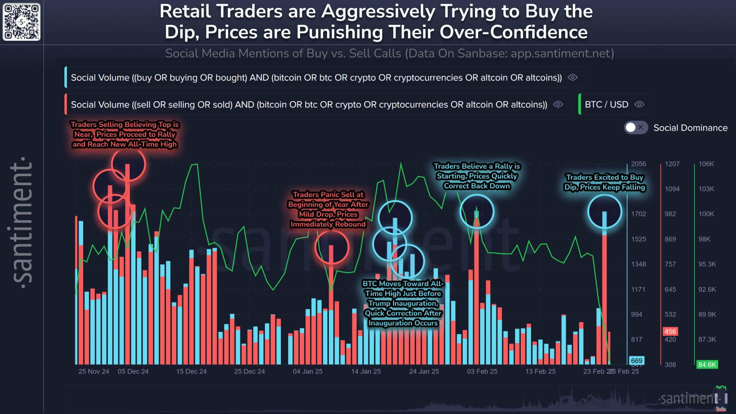 Bitcoin sentiment