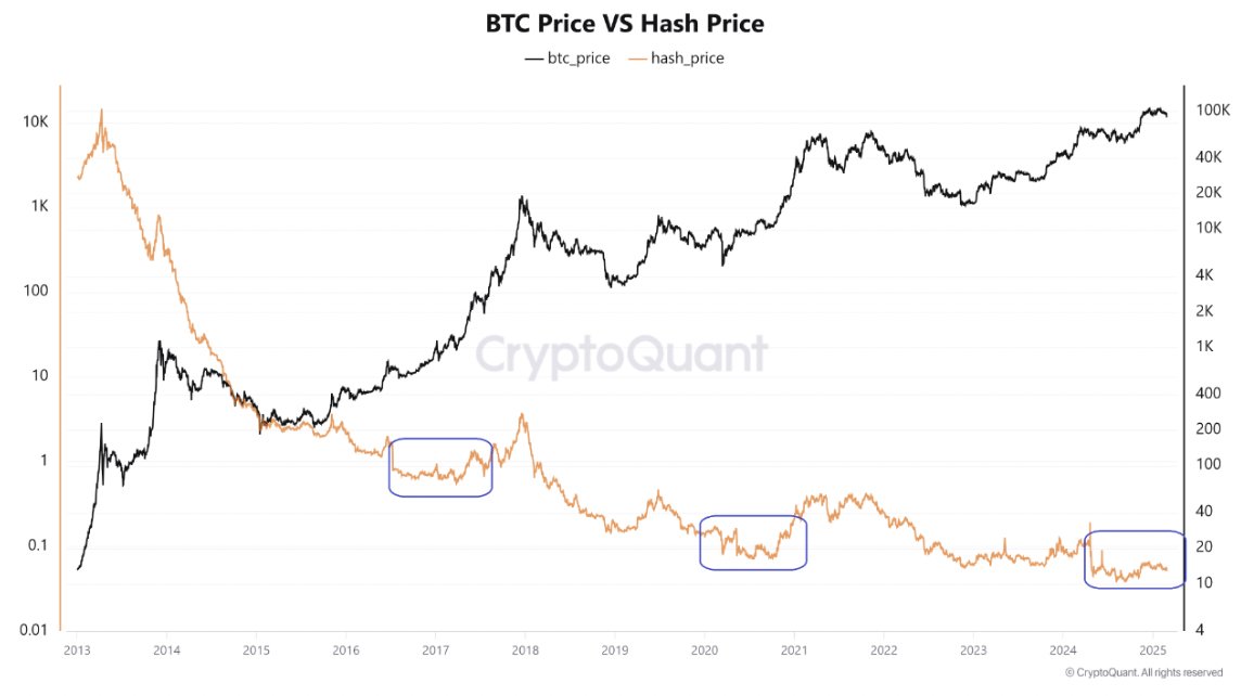 BTC HASH -Price 