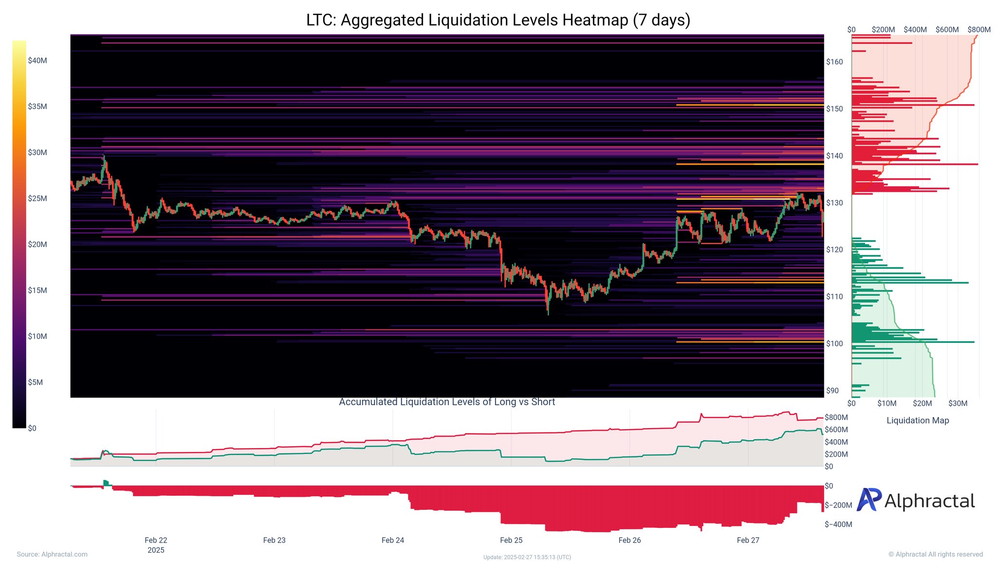 litecoin