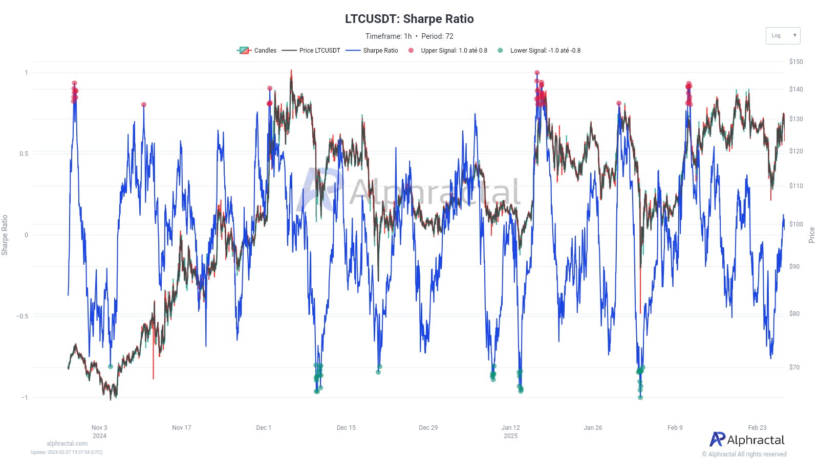 litecoin