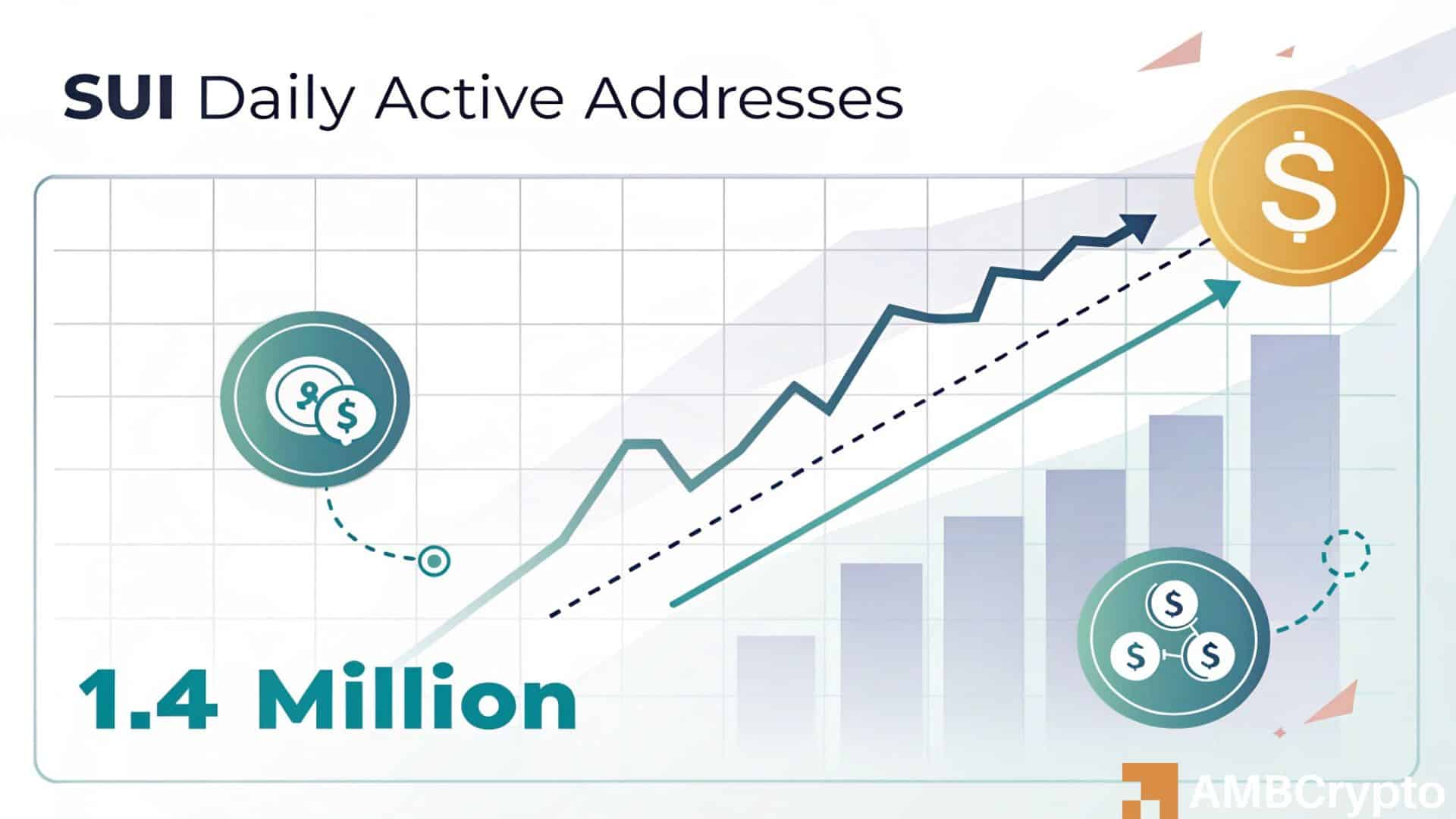 SUI eyes $4 as active addresses rise - But can buyers hold on?