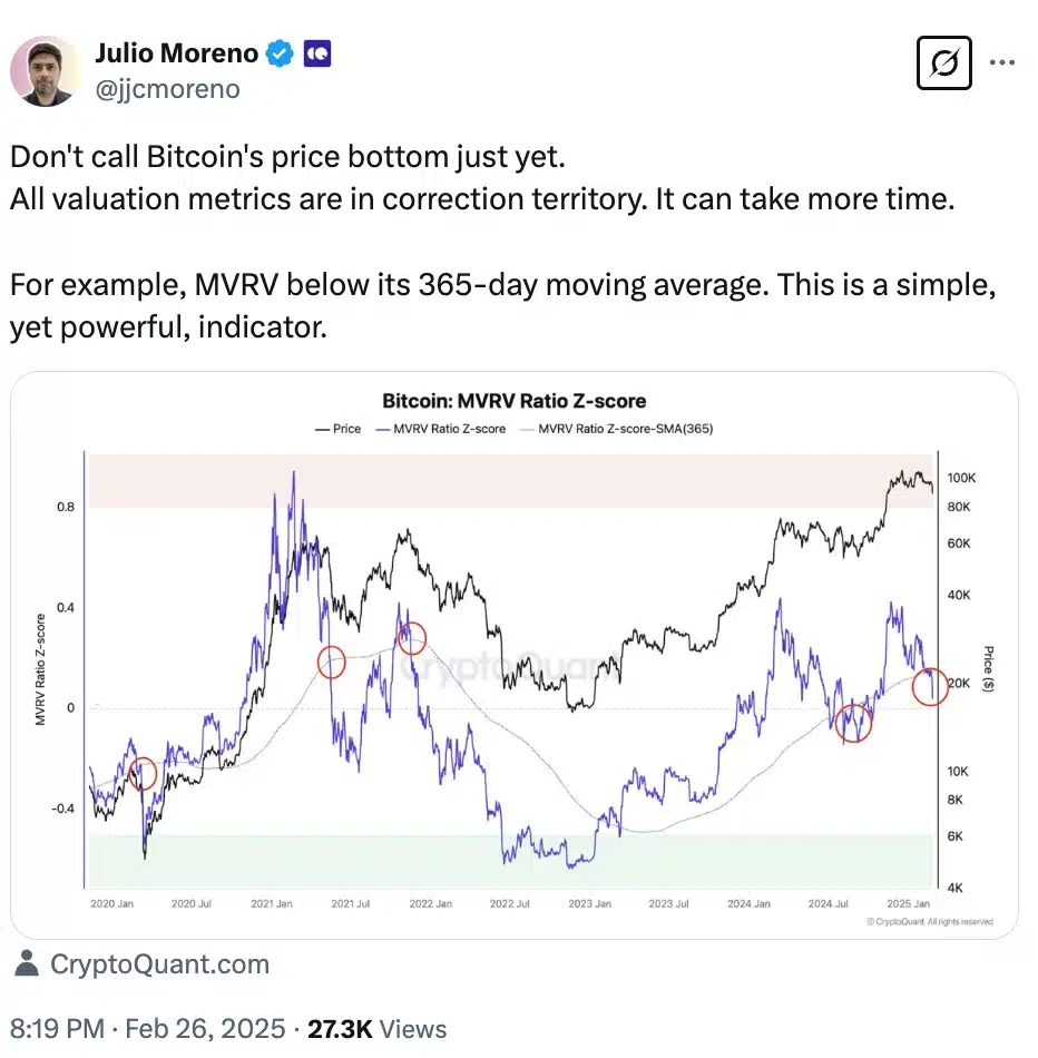 Julio Moreno on BTC's MVRV