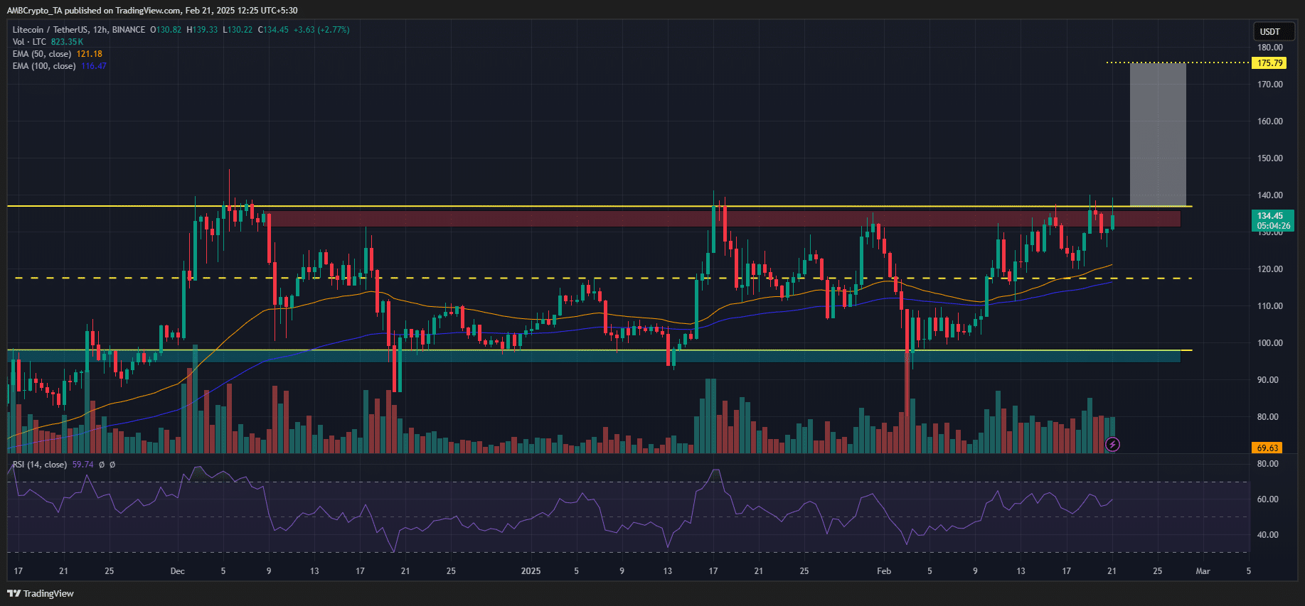 Litecoin ETF