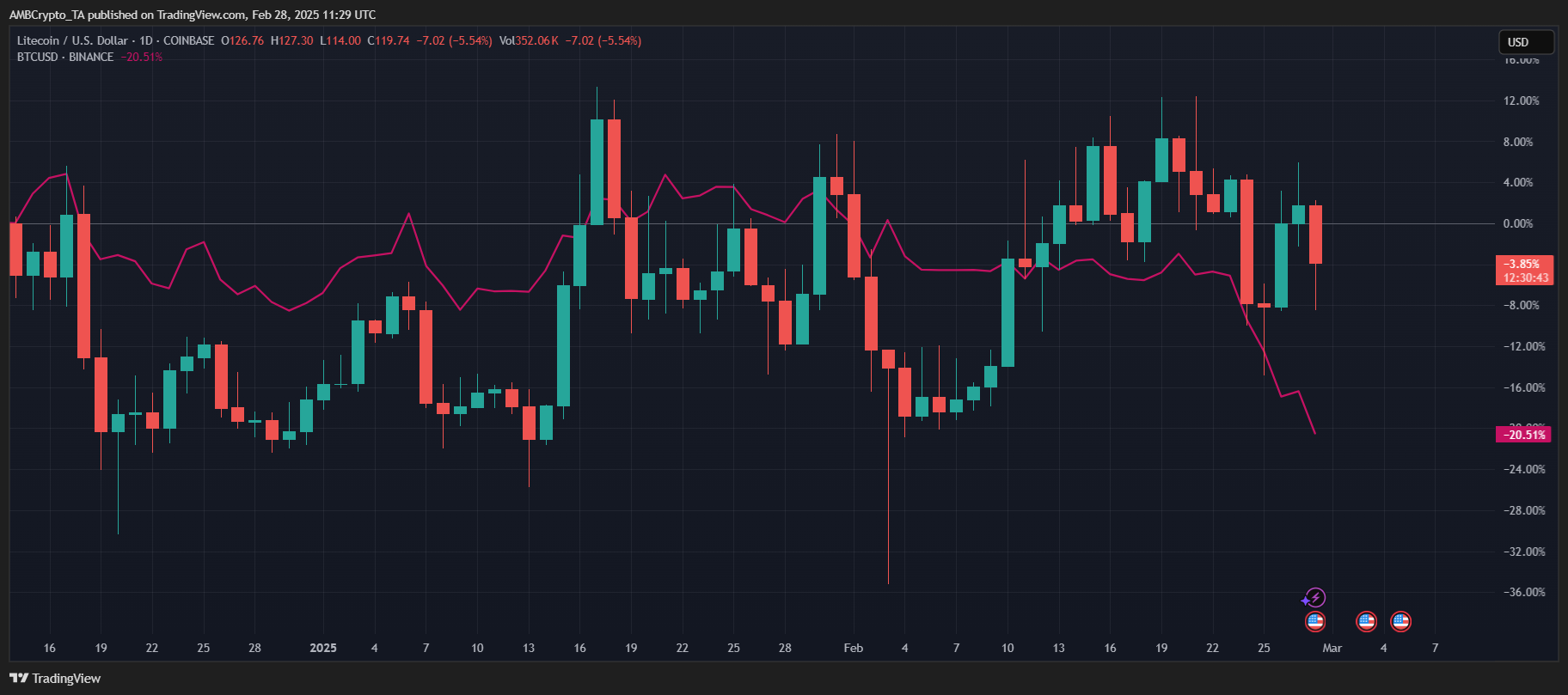 litecoin