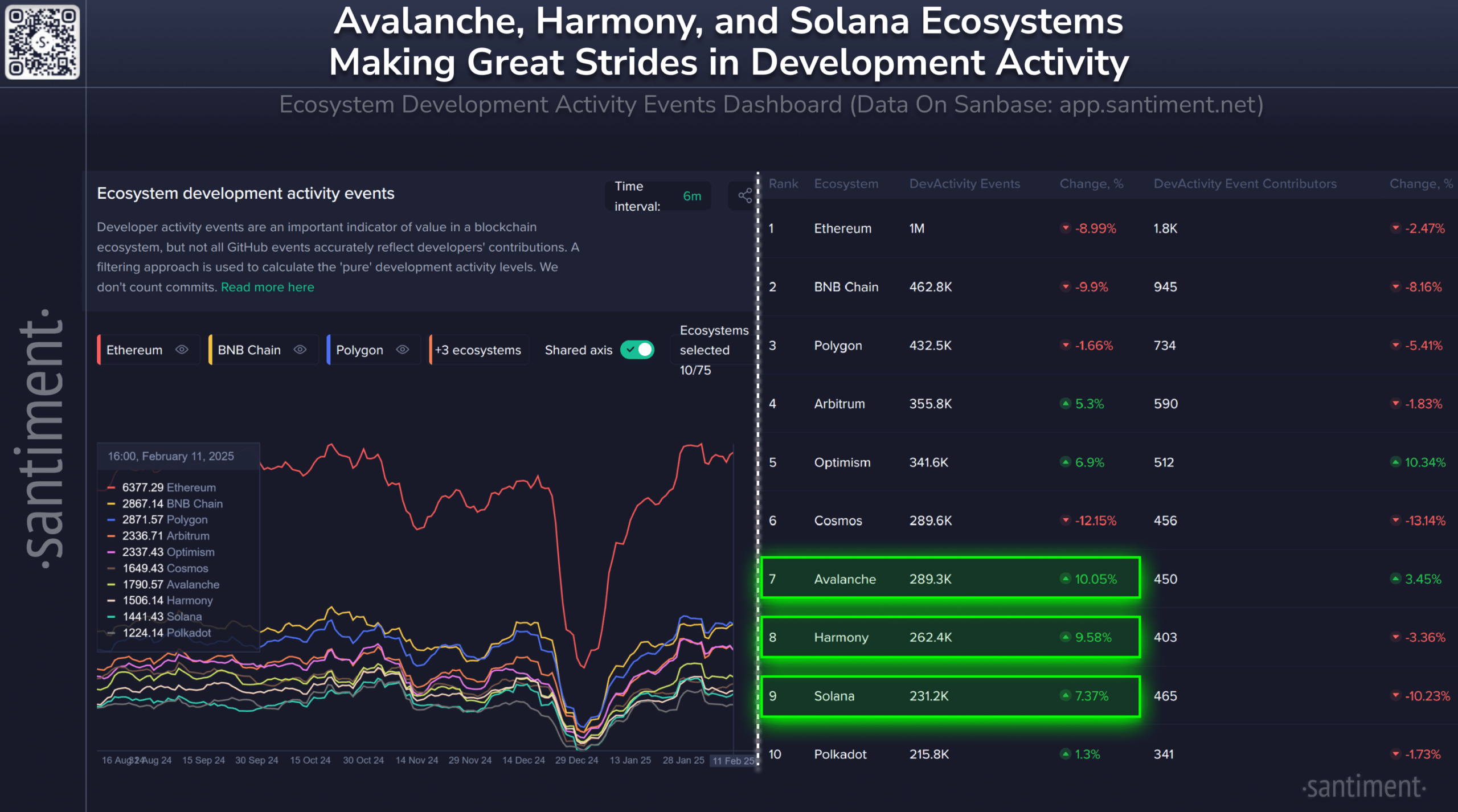 Avalanche Development