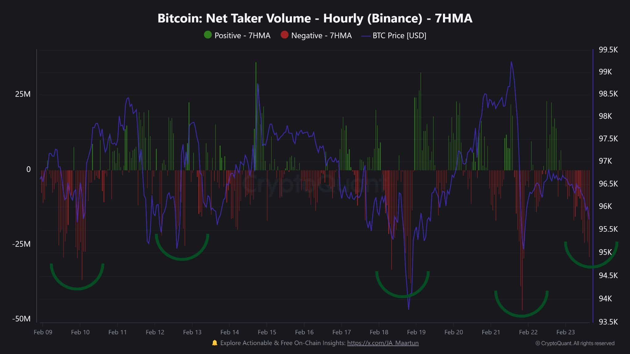 NET TAKER VOLUME